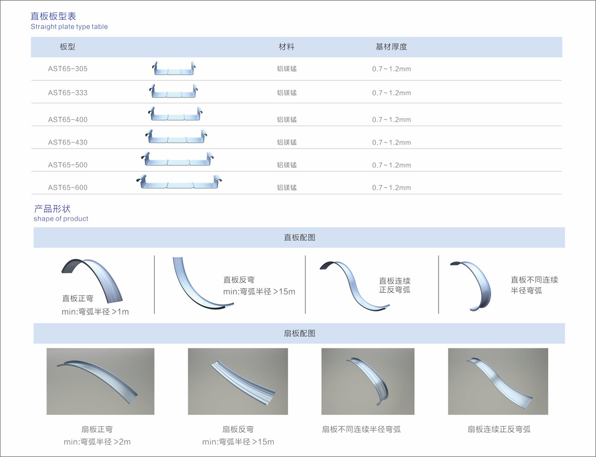 直闆闆型表.jpg